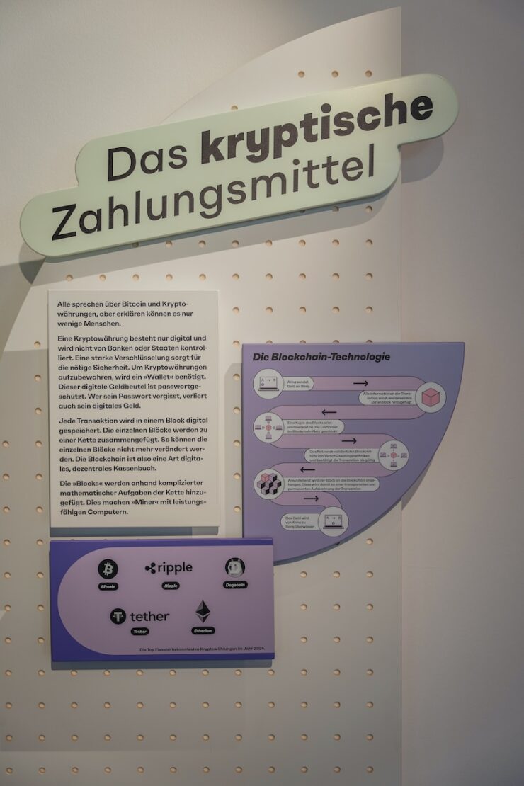 Ravensburg Sehenswürdigkeiten Wirtschaftsmuseum