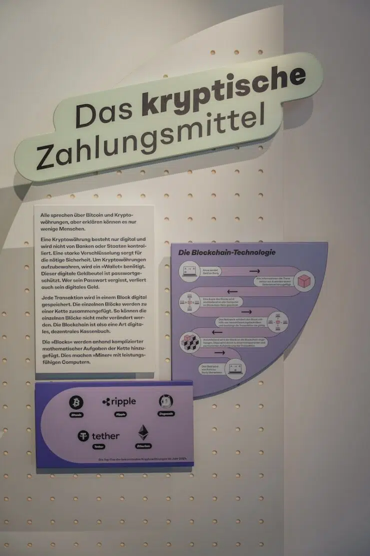 Ravensburg Sehenswürdigkeiten Wirtschaftsmuseum
